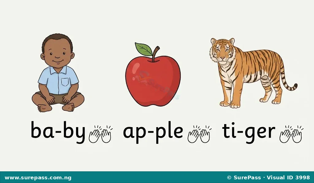 Illustration of a baby, an apple, and a tiger, each with its name broken into two syllables and two hand clapping icons.