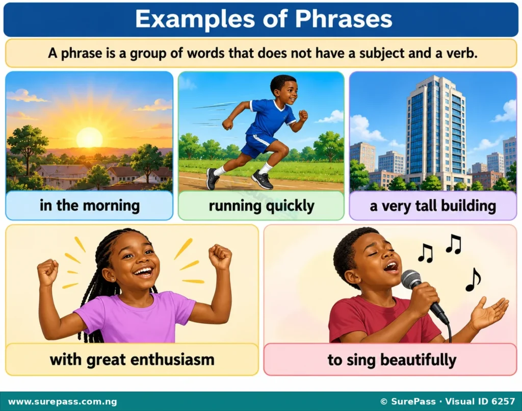 Examples of phrases including 'in the morning', 'running quickly', 'a very tall building', 'with great enthusiasm', and 'to sing beautifully'.