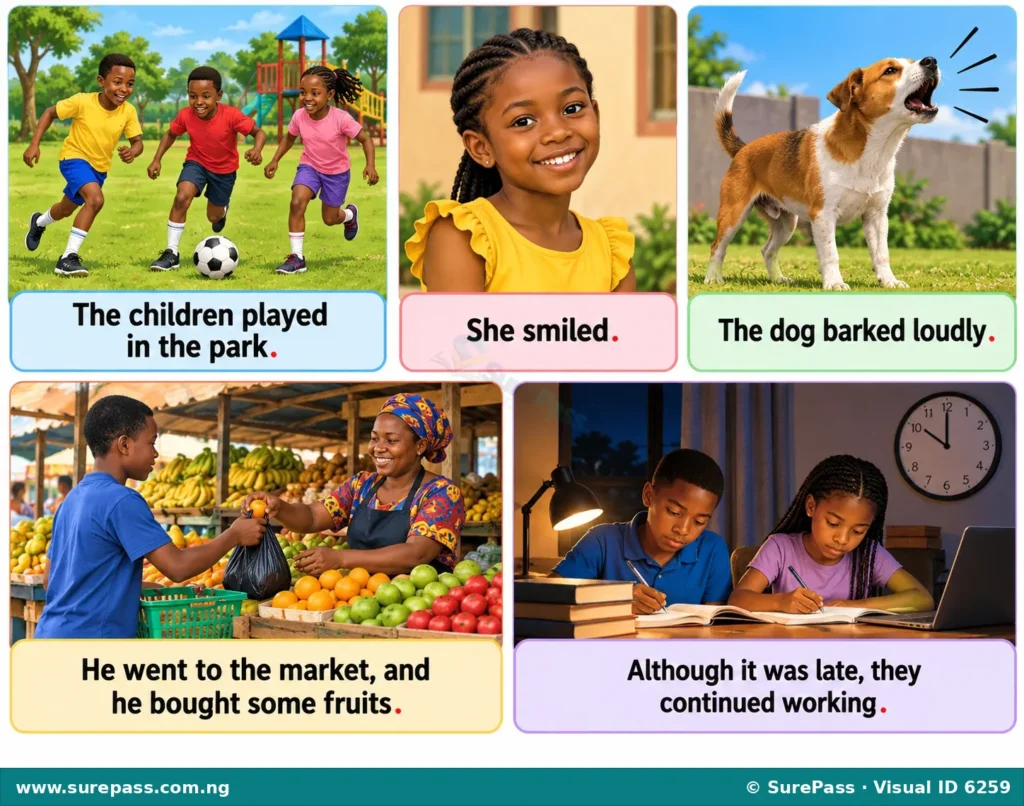 Examples of sentences. 'The children played in the park.', 'She smiled.', 'The dog barked loudly.', 'He went to the market, and he bought some fruits.', 'Although it was late, they continued working.'
