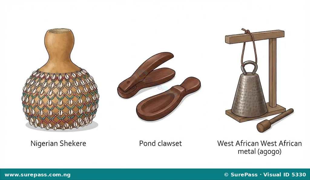 Illustrations of a shekere, wooden clappers, and a metal gong, which are all idiophones.
