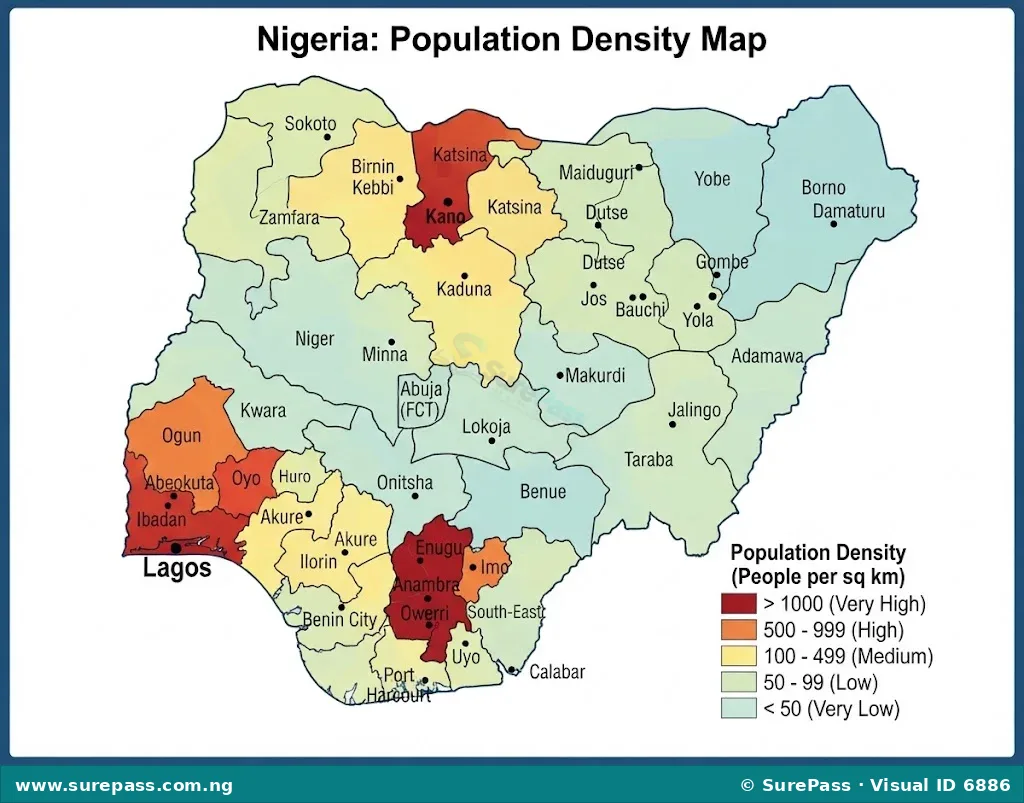 Map of Nigeria showing population distribution, with high density in the Southwest, Southeast, and Kano, and low density in parts of the Middle Belt and Northeast.