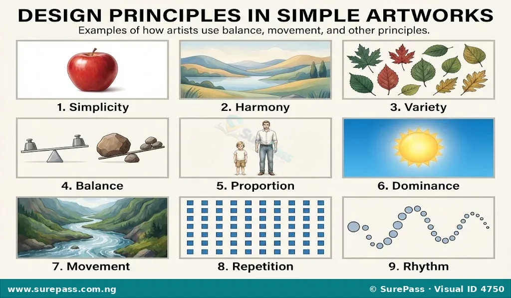 A collage of nine small artworks, each demonstrating a different design principle: simplicity (single apple), harmony (calm landscape), variety (different leaves), balance (seesaw), proportion (child and adult), dominance (bright sun), movement (winding river), repetition (blue squares), and rhythm (wave of circles).