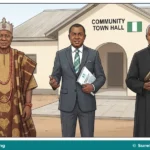 Relationships in the Community and Church for JSS 1