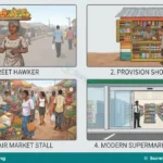 Meaning, Functions and Types of Retail Trade for SS 1