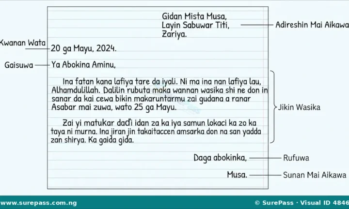 Rubuta Wasiƙa da Aika Saƙo Ta Intanet for Primary 4