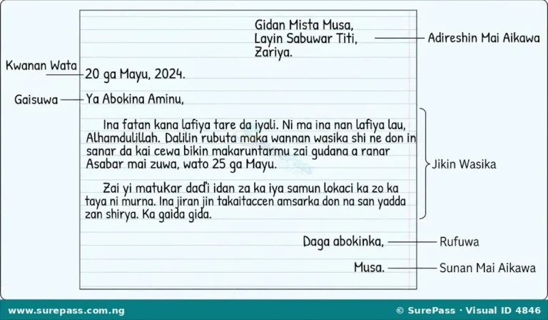 Rubuta Wasiƙa da Aika Saƙo Ta Intanet for Primary 4