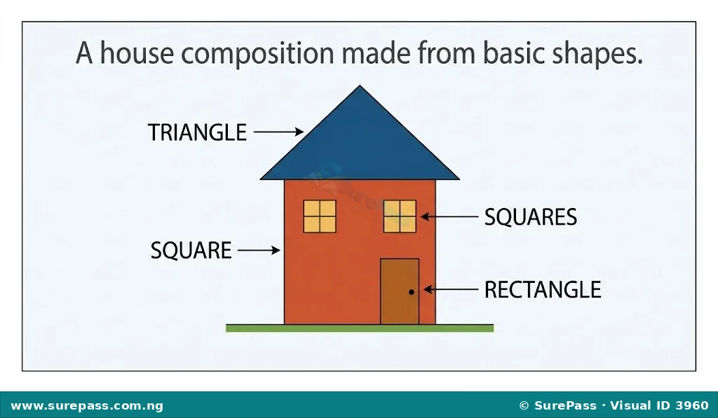 A simple house drawing made from a square, triangle, and rectangles.