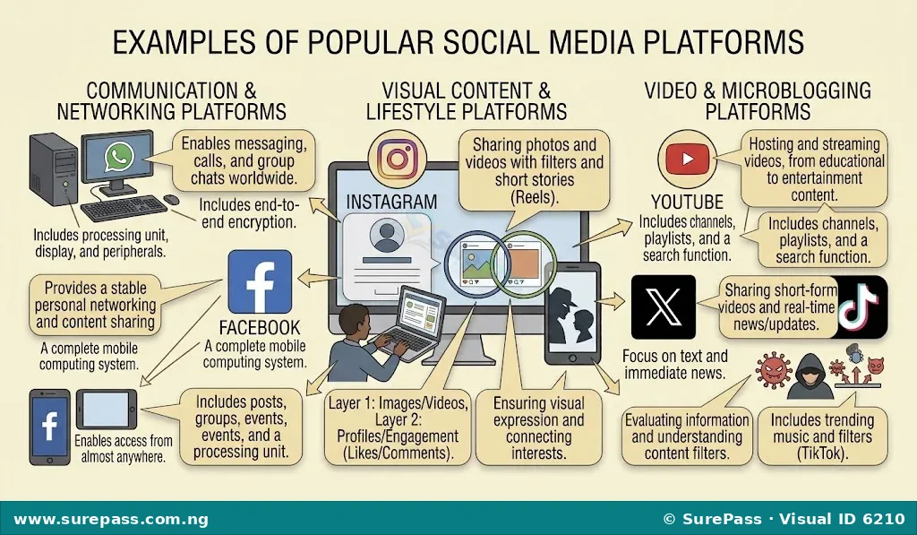 A collage of logos for popular social media platforms like Facebook, WhatsApp, Instagram, X, YouTube, and TikTok.