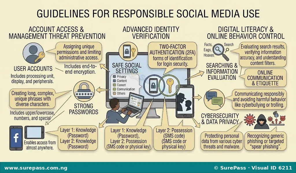 A person using a smartphone with thought bubbles showing icons for privacy, thinking before posting, respect, and verifying information, illustrating responsible social media use.