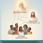 Meaning and Responsibilities of Christian Sonship for SS 1