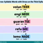 Listening and Speaking: Stress in Four- Syllable Words for SS 1