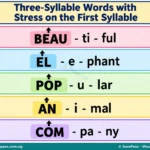 Listening and Speaking: Stress in Three-Syllable Words for SS 1
