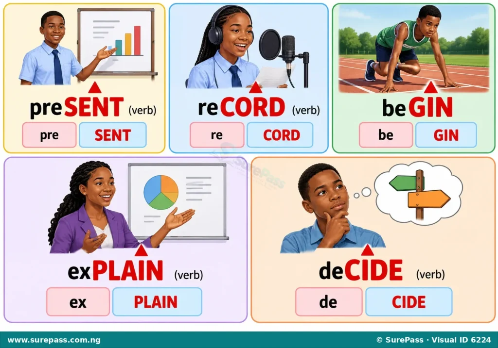 Illustration showing five two-syllable words with stress on the second syllable.