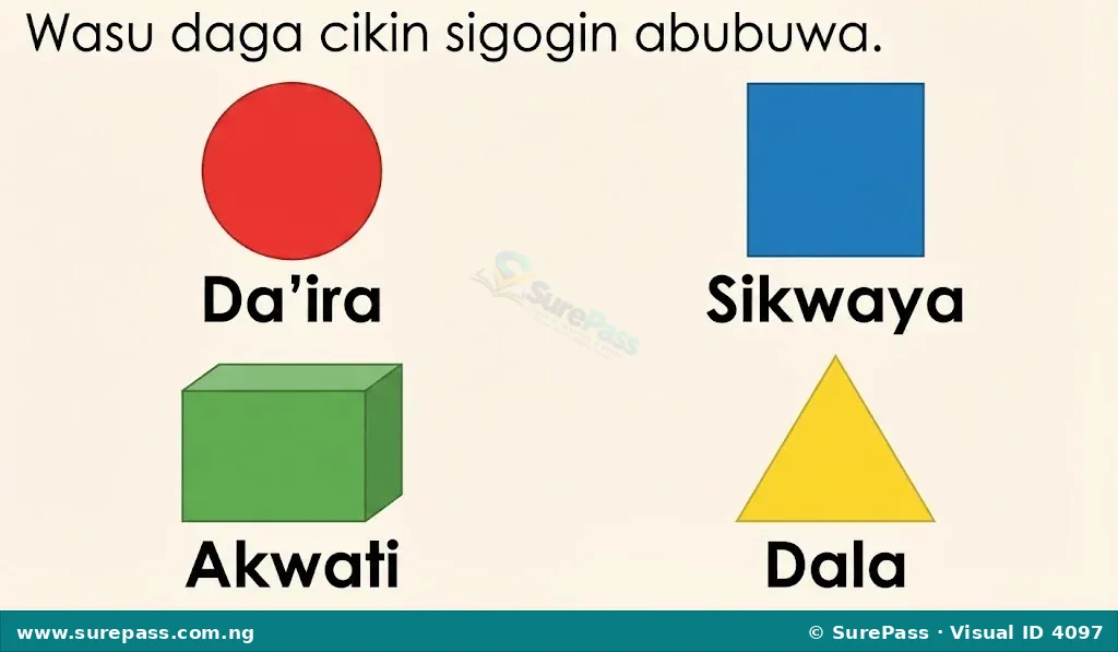 Four basic shapes labelled in Hausa: a red circle (Da'ira), a blue square (Sikwaya), a green cuboid (Akwati), and a yellow triangle (Dala).