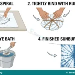 Meaning, Classification and Properties of Textile Fibres for SS 1