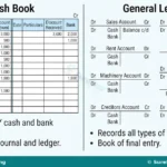 Cash Book Posting, Balancing and Contra Entries for SS 1