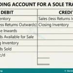 Trading Account of a Sole Trader and Gross Profit for SS 1