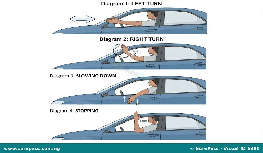 Four illustrations demonstrating hand signals for turning left, turning right, slowing down, and stopping.