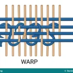 Meaning, Types, Materials and Methods of Weaving for JSS 1